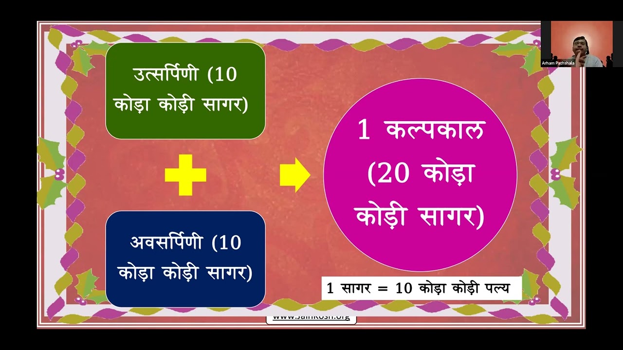 4 - Jain Geography - Tatvartsutra Adhyay 3