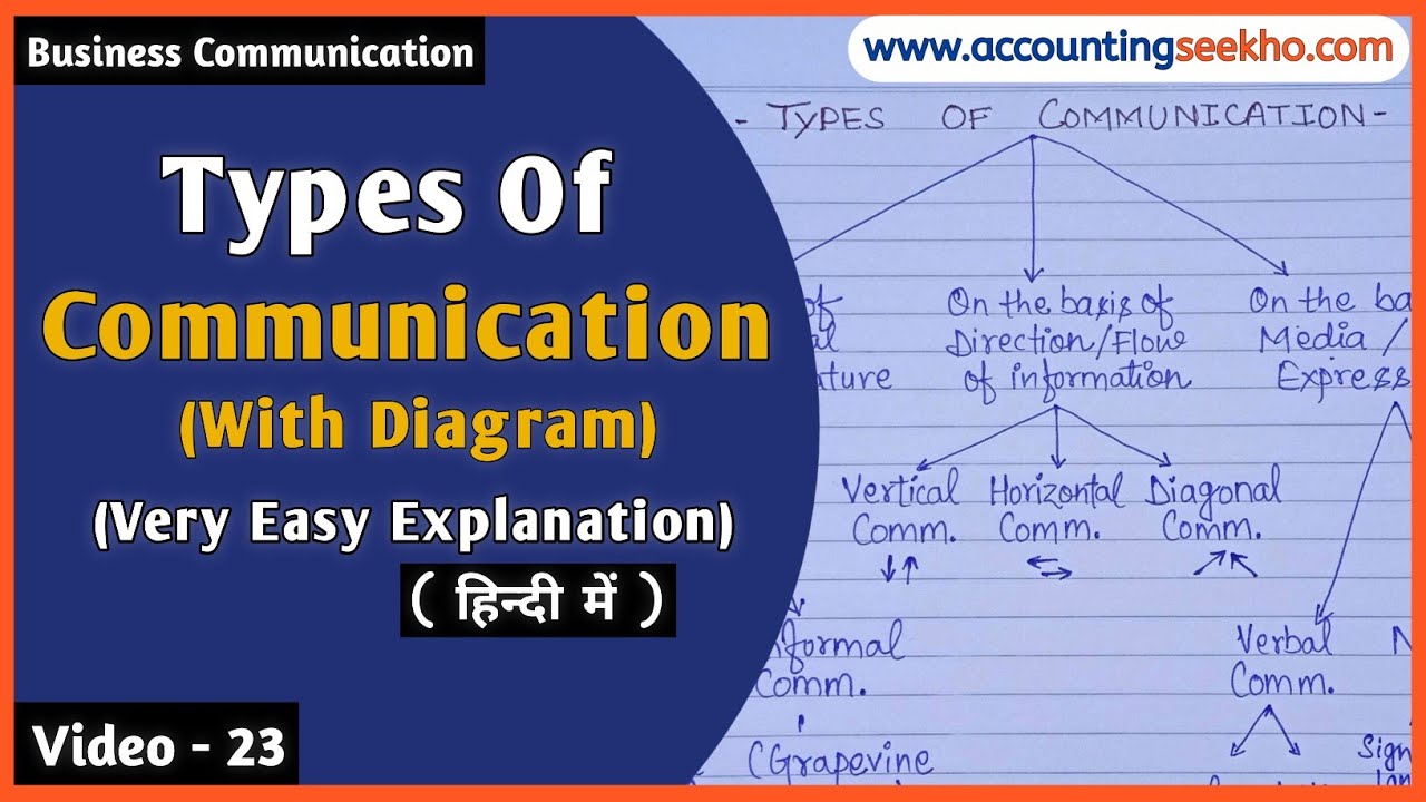 Types Of Communication | Easy Explanation With Diagram | In Hindi | BBA | BCOM