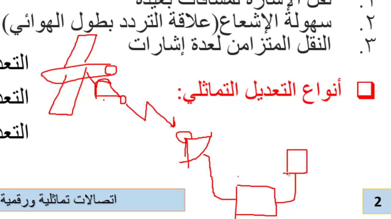 اتصالات رقمية   المحاضرة 4