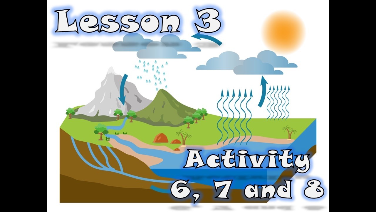 G6 T2 Concept 3.1 lesson 3 - H.W.