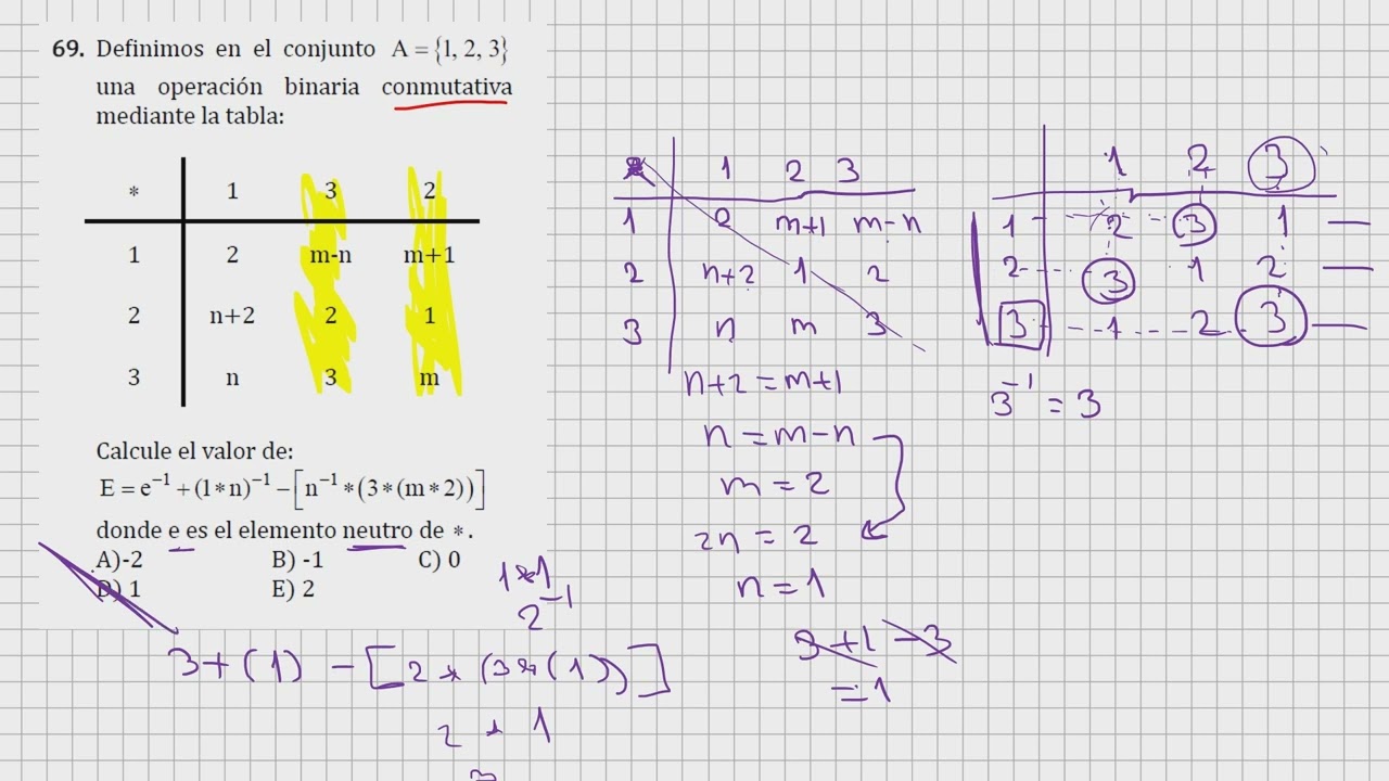 Resolviendo cepre 2024-2 (algebra) 68-100
