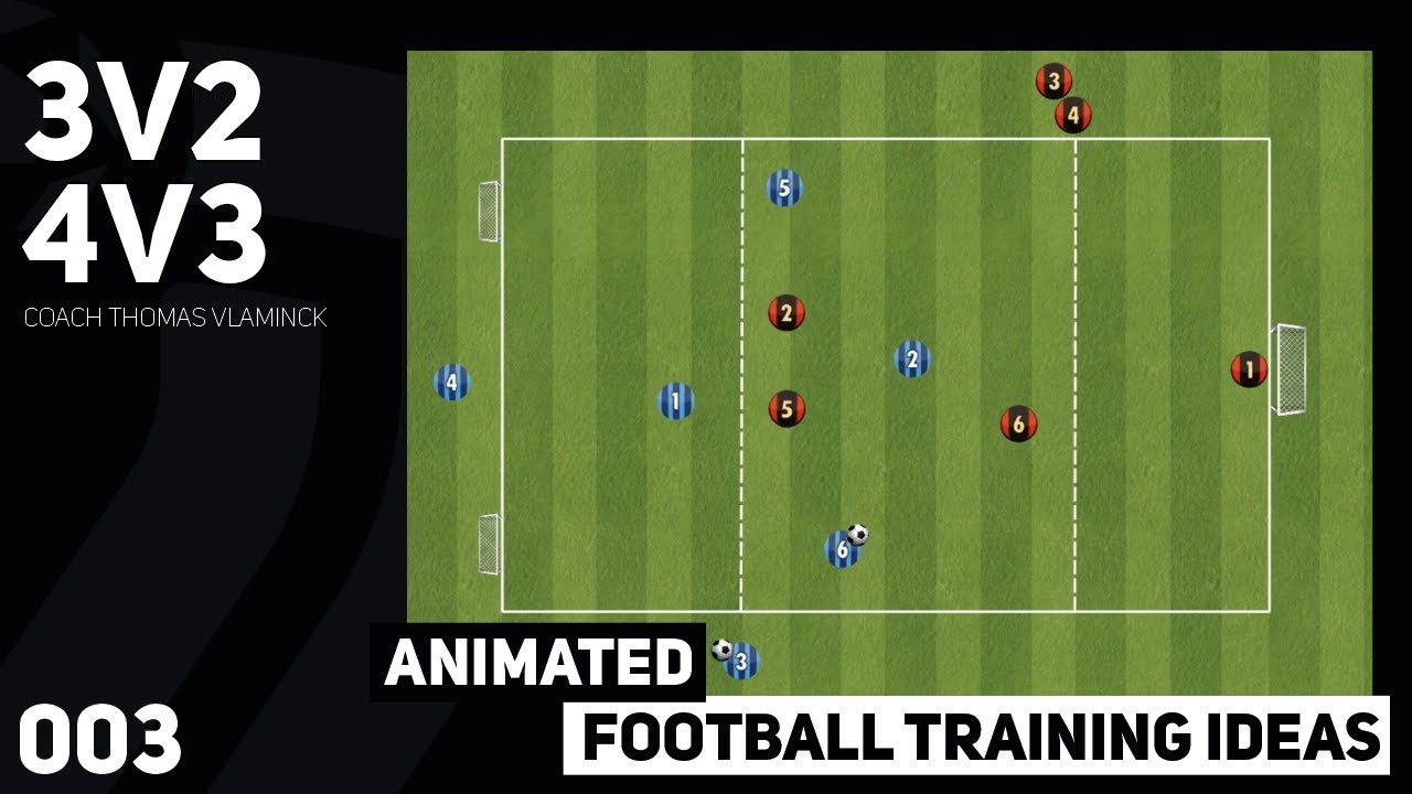 3v2 - 4v3 (003) | Football Training Animations |  Soccer Drills