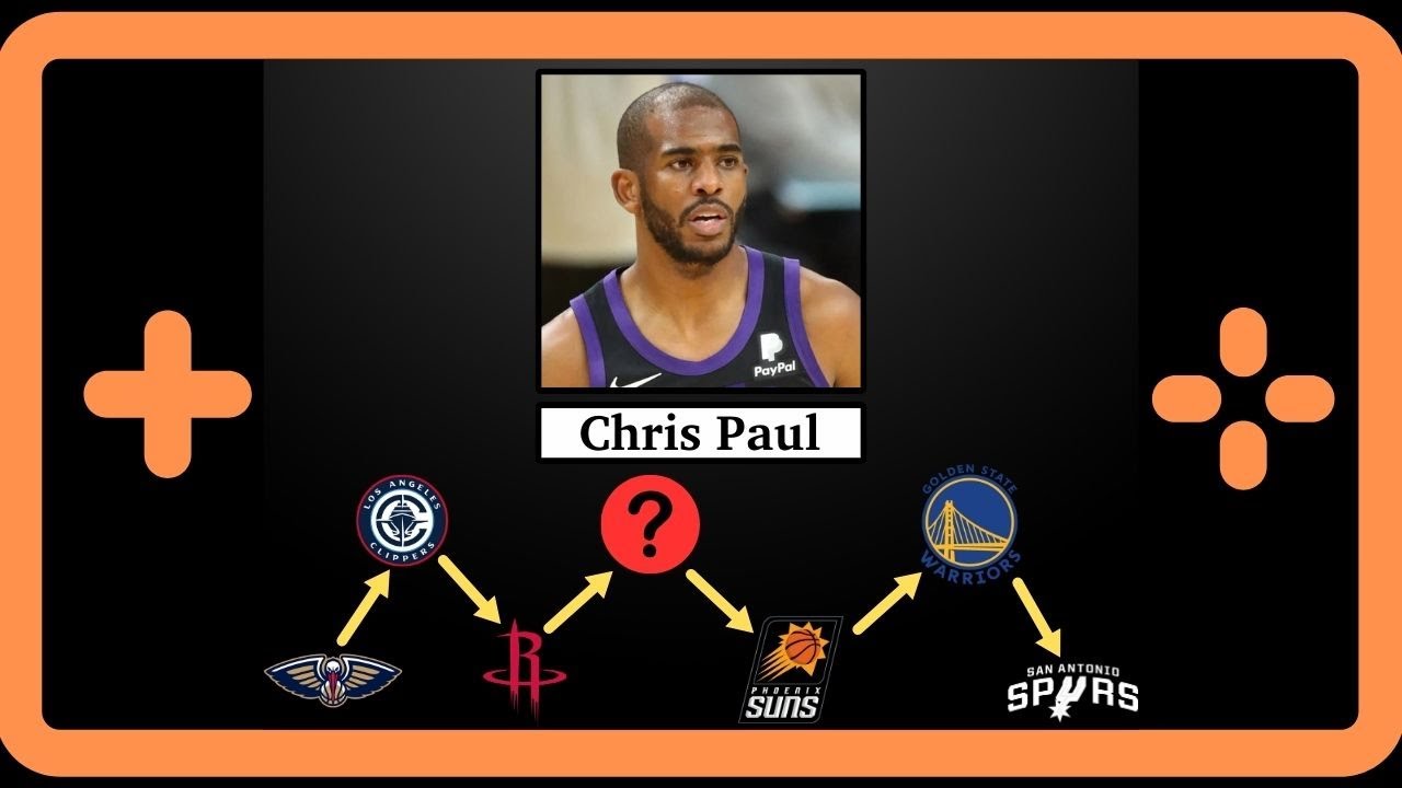 Guess the Missing Team he Played/Plays for