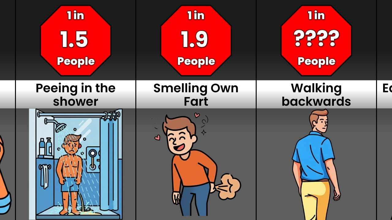 How Weird Are You? | Weirdest Human Habits - Probability Comparison