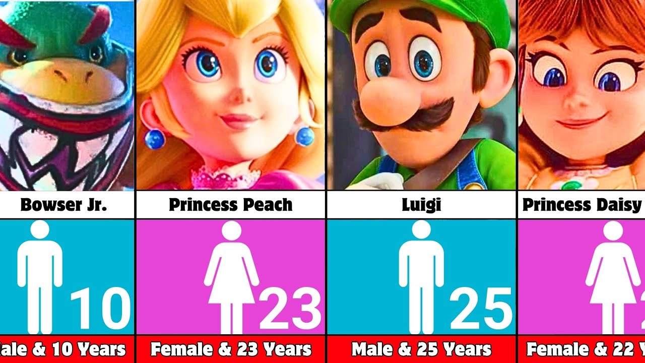 Возраст и пол персонажей Super Mario