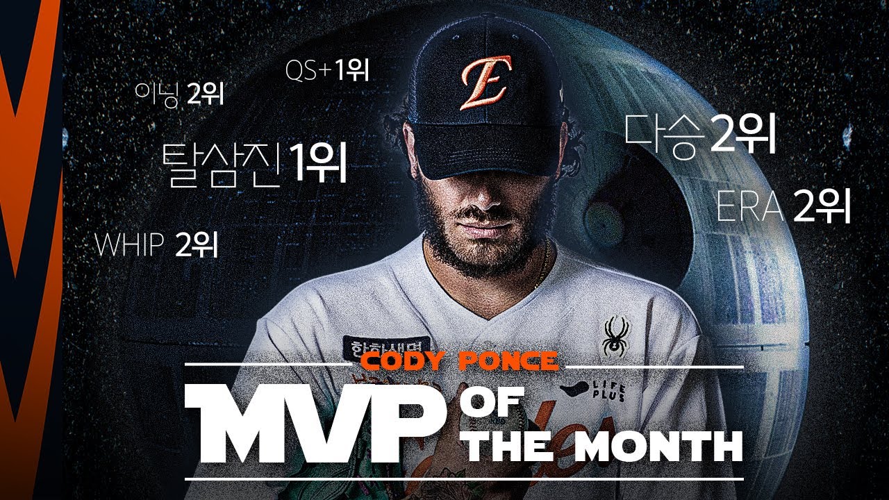 '구단 외국인 투수 최초' 월간 MVP 폰세 탈삼진 모음 | Every Strikeout from Cody Ponce