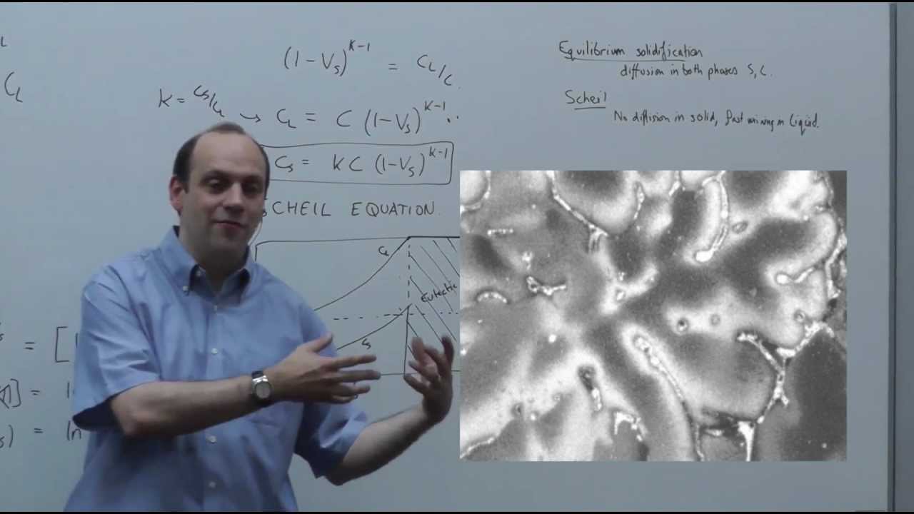 6.1 | MSE104 - Scheil Equation