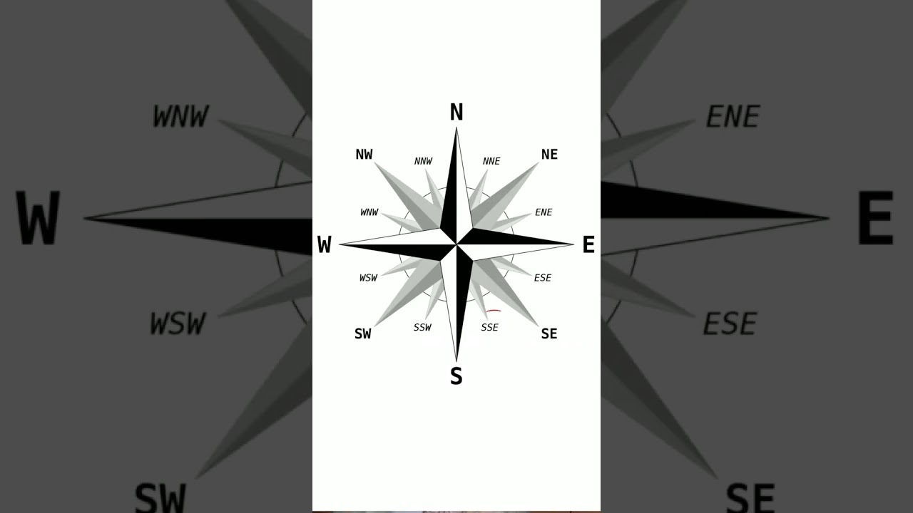 Improve your relations with siblings. #astrologer #indianastrology #vastu