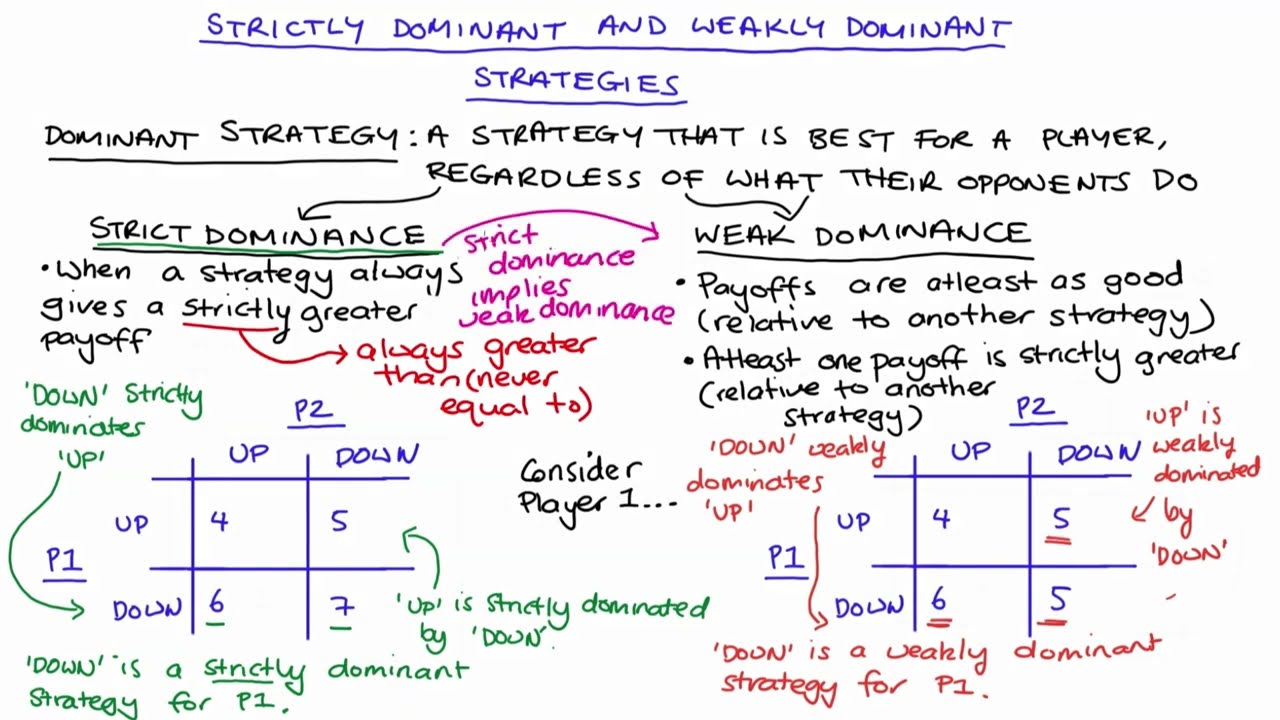 Strict and Weak Dominance in Game Theory