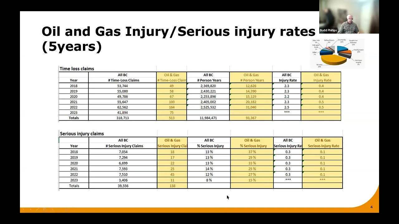 Webinar | WorkSafeBC Regulator Update for the Energy Industry