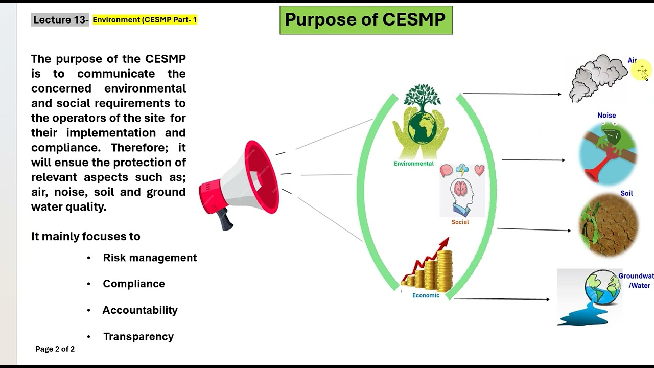 Lecture 14 Environment CESMP and its Purpose (Part 1)