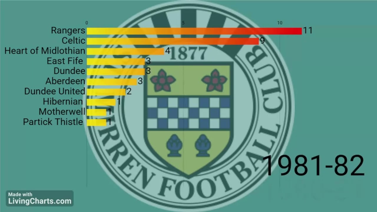 list of Scottish league cup 1946-2026