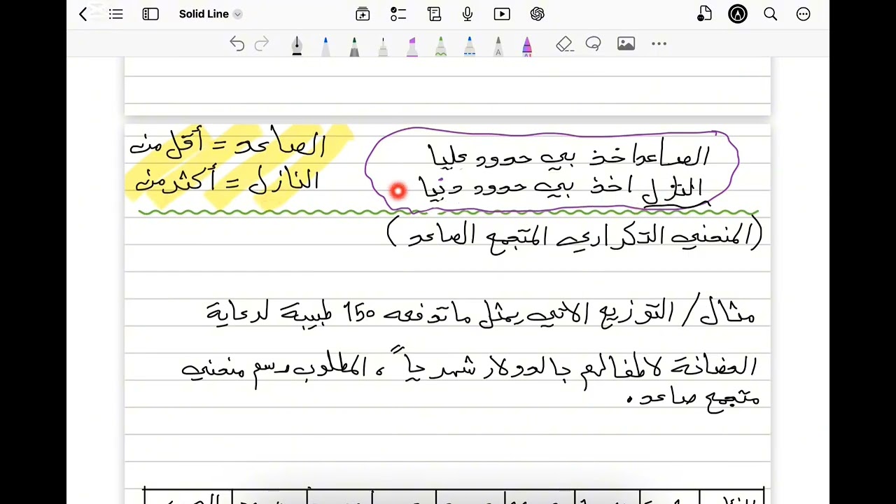 المنحني التكراري المتجمع الصاعد والنازل والربط بينهم 