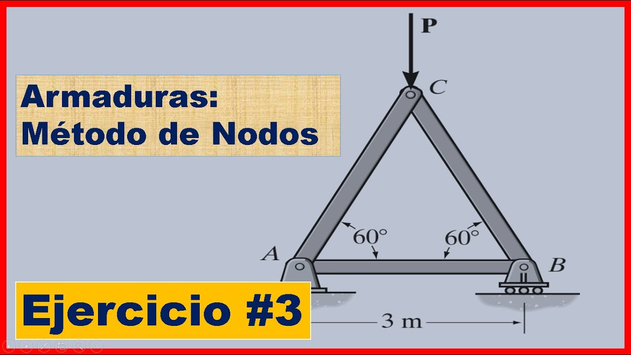 Armaduras: Método de nodos, Problema 3 Determine la máxima carga P que puede aplicarse a la armadura