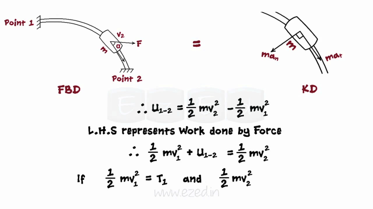 Work Energy Method - Kinetics of Particles - Work Of Force - Kinetic Energy - Potential Energy