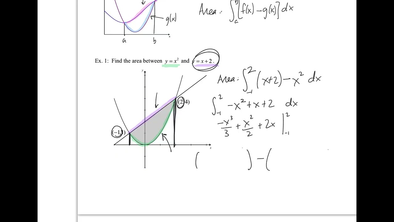 AP Calc   Chp 7  7 2A Notes