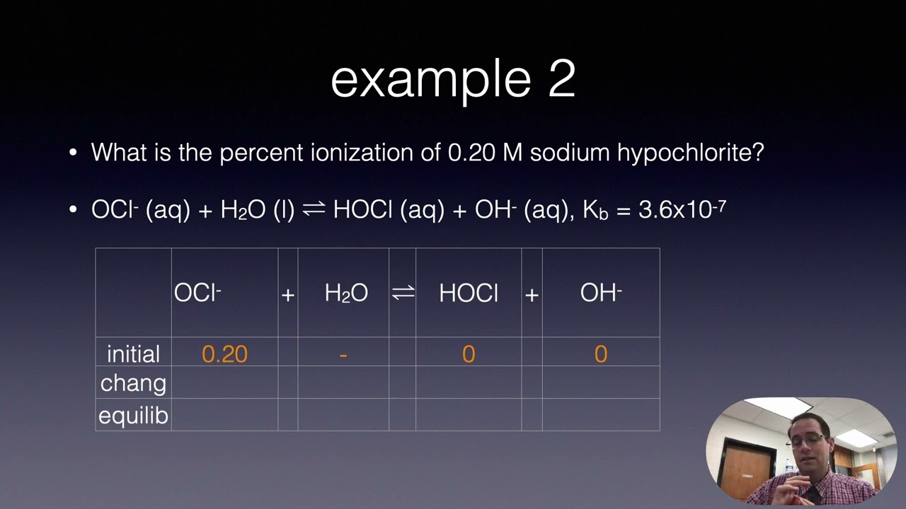 B  Percent Ionization of Weak Bases