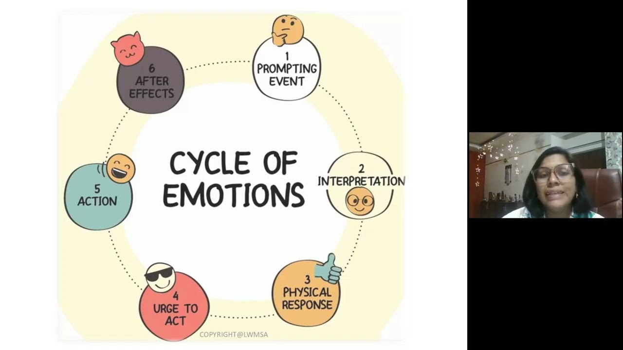 Promoting Socio emotional Learning Through Practical Classroom Strategies by Aarti Bagdi Gill
