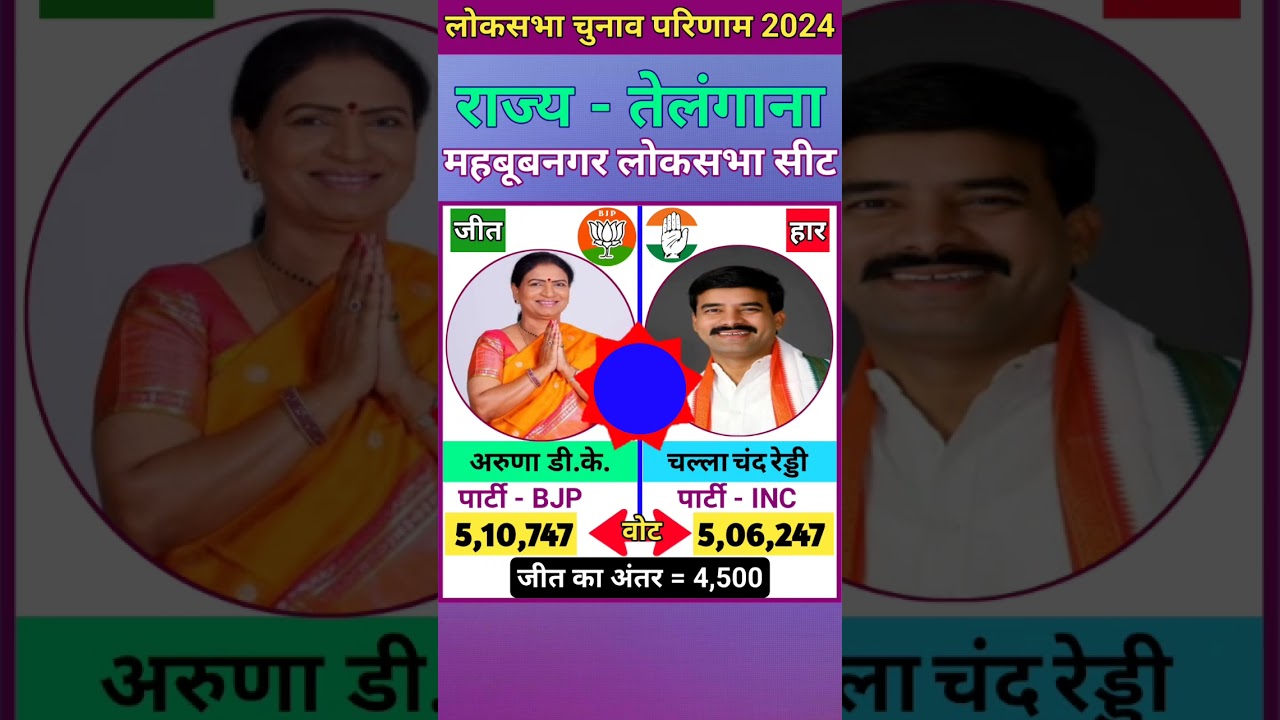 महबूबनगर (तेलंगाना) लोकसभा चुनाव 2024 परिणाम Mahbubnagar (Telangana) Lok Sabha Election 2024 Result