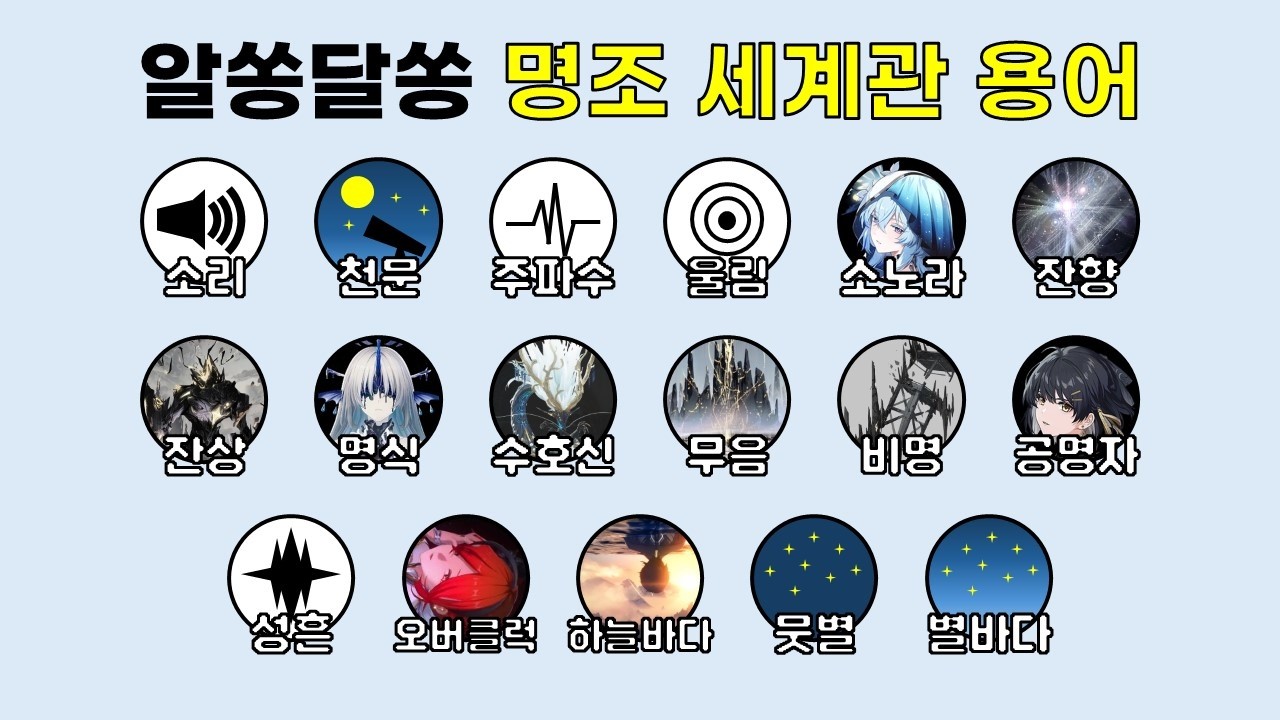 [명조: WuWa] 어려운 명조 세계관 용어 각 1분 요약 (스포주의)