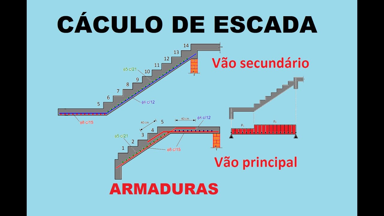 Dimensionamento e cálculo de armadura de escada