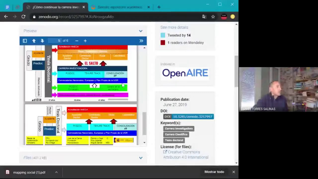 #yosigopublicando: ¿Cómo difundir mis publicaciones en acceso abierto con Zenodo?
