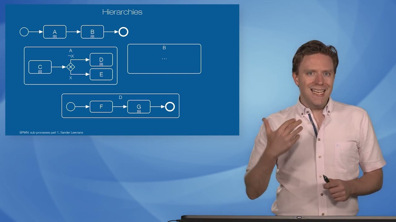 A course on BPMN - 13 - sub-processes part 1