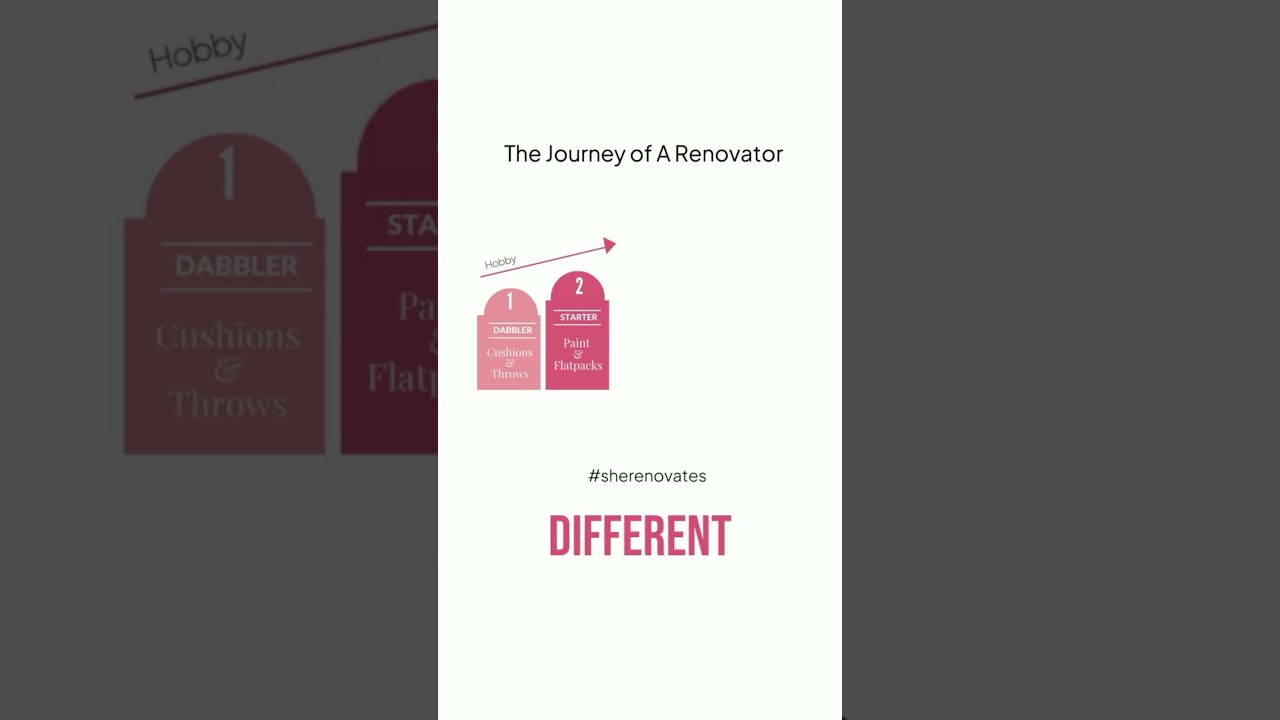 The renovators journey #propertytransformation