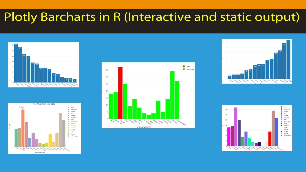[R Beginners] Beautiful and  Interactive Bar Charts in R [Code included]