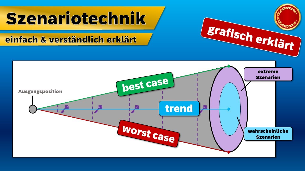 Szenariotechnik - 👨🏼‍🎓 EINFACH ERKLÄRT 👩🏼‍🎓