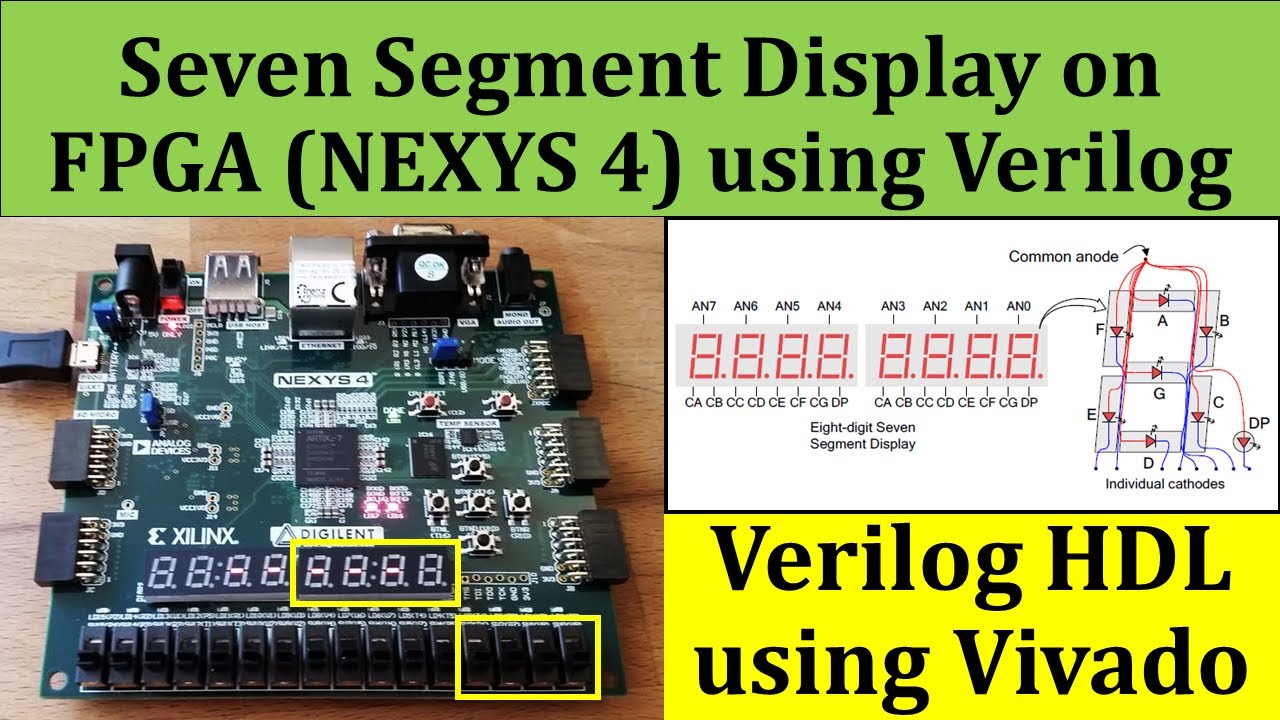 How to Create 7 Segment Controller in FPGA using Verilog? | FPGA Programming in Vivado| Nexys 4 FPGA