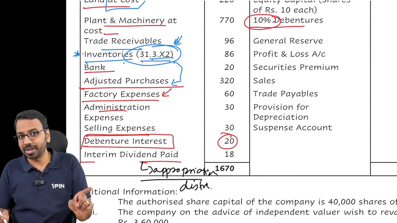Treatment of Interim and Final Dividend in Financial Statement| CA Inter Advanced Accounting