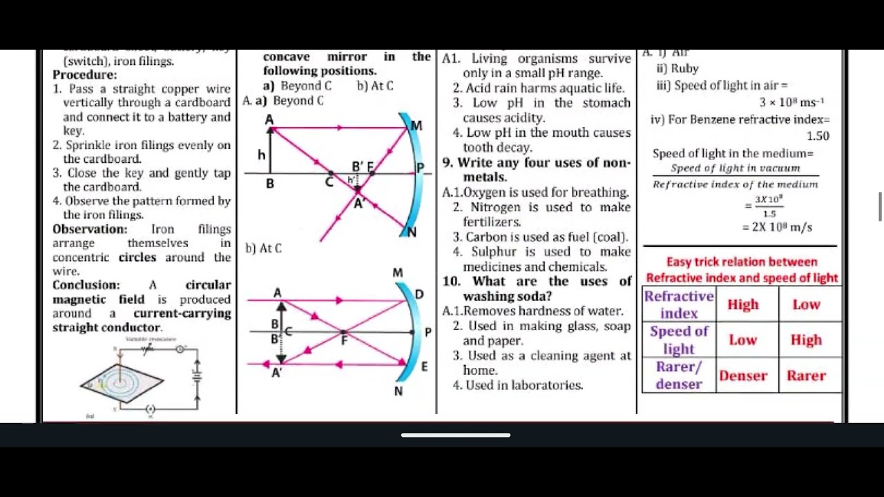 PS important questions Grand test