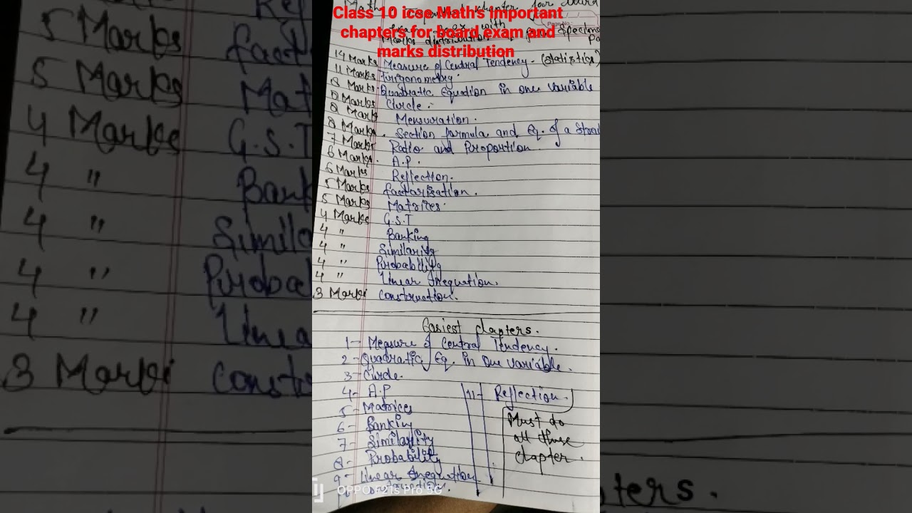 Class 10 icse Math's important chapters and marks distribution for board exam.