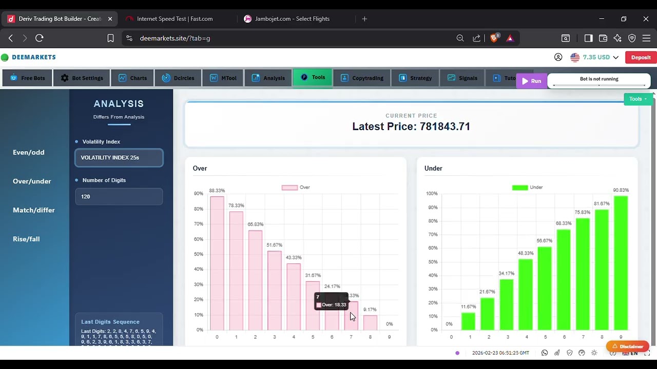 CHALLENGE DAY 3 SESSION 1......WWW.DEEMARKETS.SITE