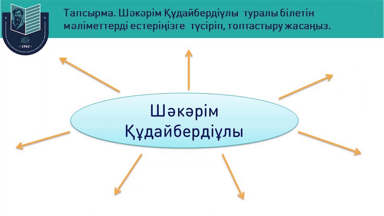 Ш.Құдайбердіұлы өмірі, шығармашылығы - 8 сынып // Гүльзина Ахметова
