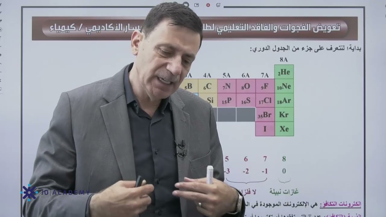 الروابط بين الذرات وقطبية الذرات وقطبية الجزيئات - جيل 2008 - نضال الهندي