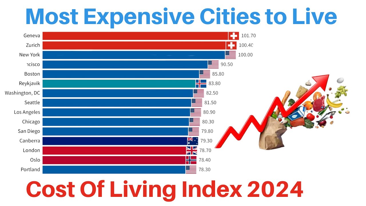 Cost of Living Index by City in 2024