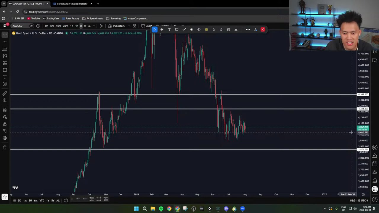 Day 57 waiting for this range to breakout