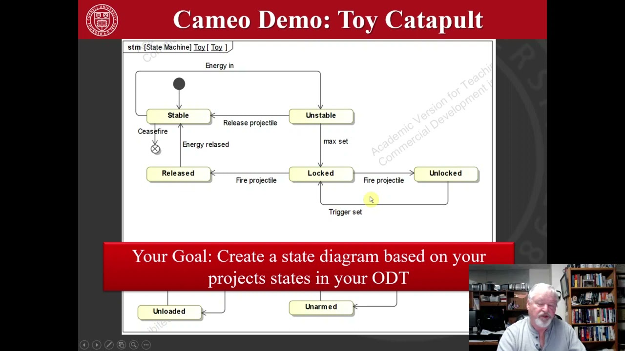 Video  6 State Machines and SysML Diagram default 8c64ec2e