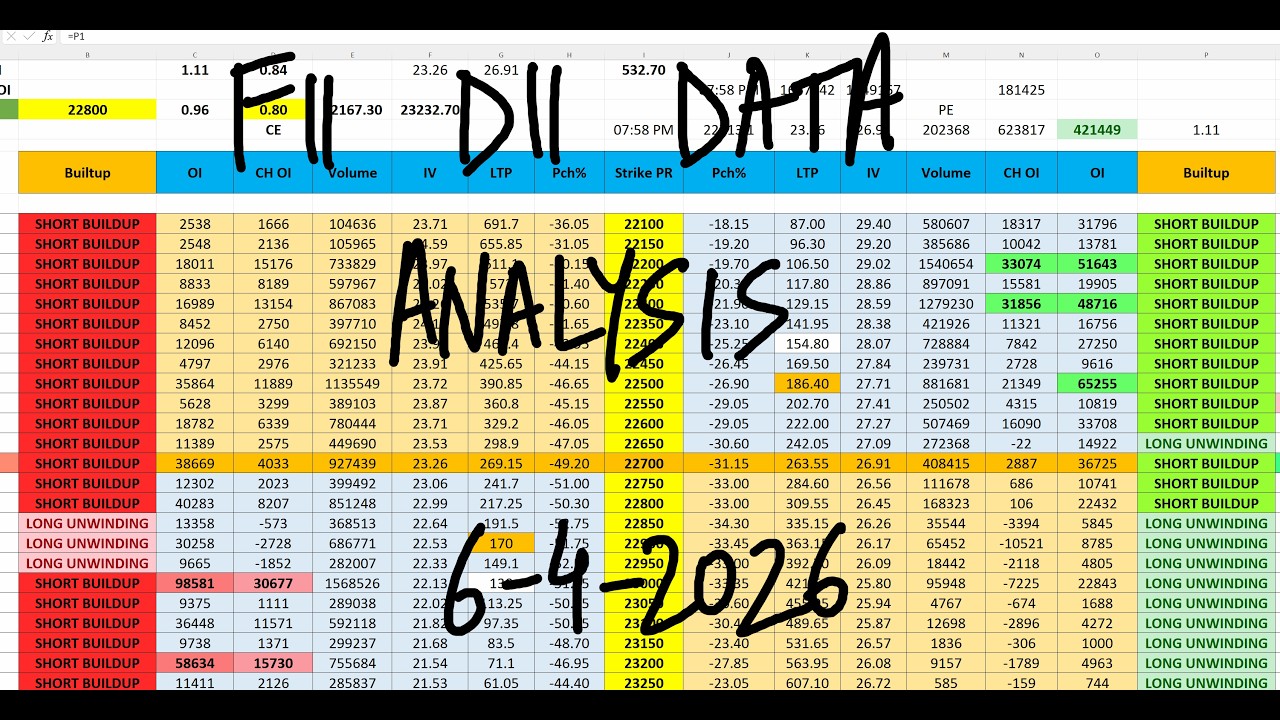 FII DII Data For 6 April I Tomorrow Market Prediction | market prediction for tomorrow