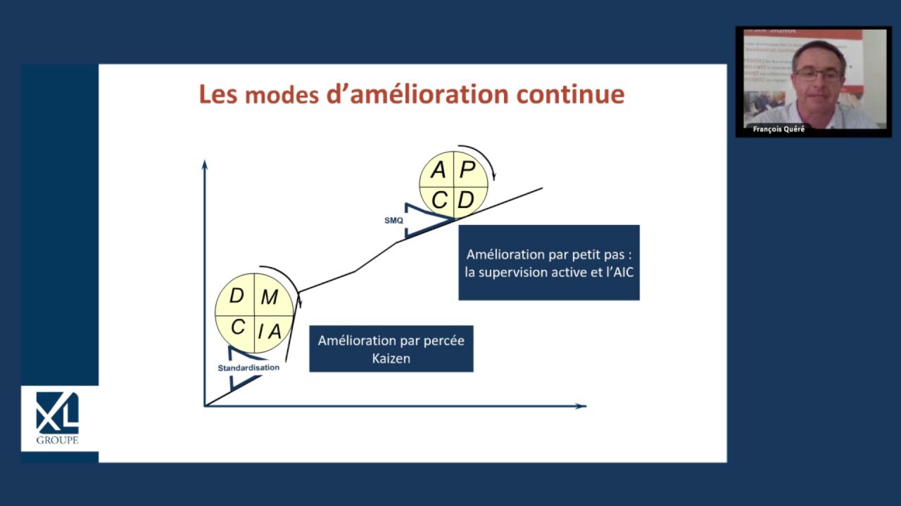 Web-formation | Les outils Lean de pilotage de la performance