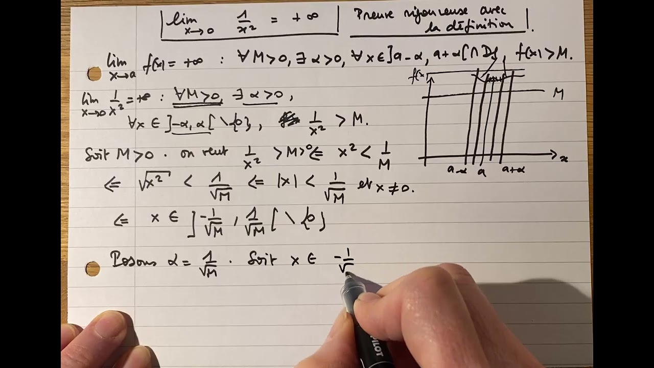 1/x^2 tend vers l’infini en zéro : preuve rigoureuse avec la définition de la limite dune fonction