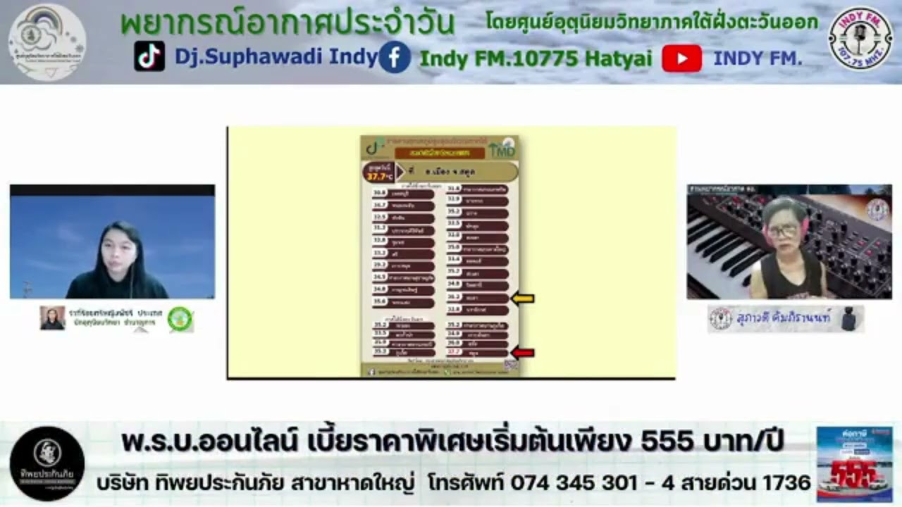 พยากรณ์อากาศประจำวันพุธ 18 มีนาคม