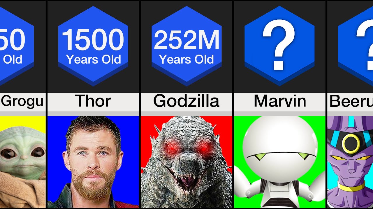 Comparison: Oldest Fictional Characters (PART 2)