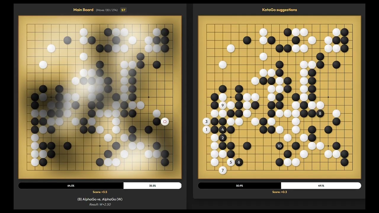 Go Analizer with KataGo: AlphaGo vs AlphaGo - Game 4