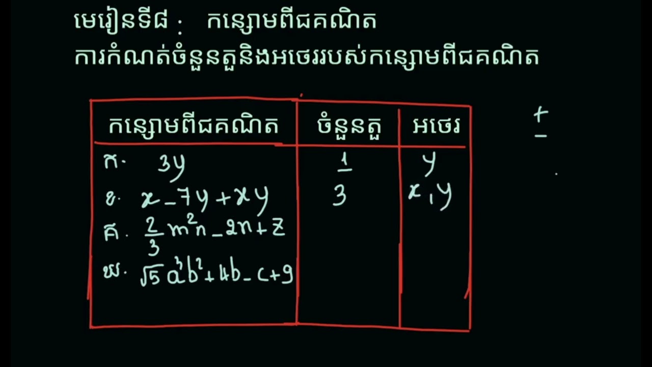 របៀបកំណត់ចំនួនតួ និងអថេរនៃកន្សោមពិជគណិត | ឆាប់យល់