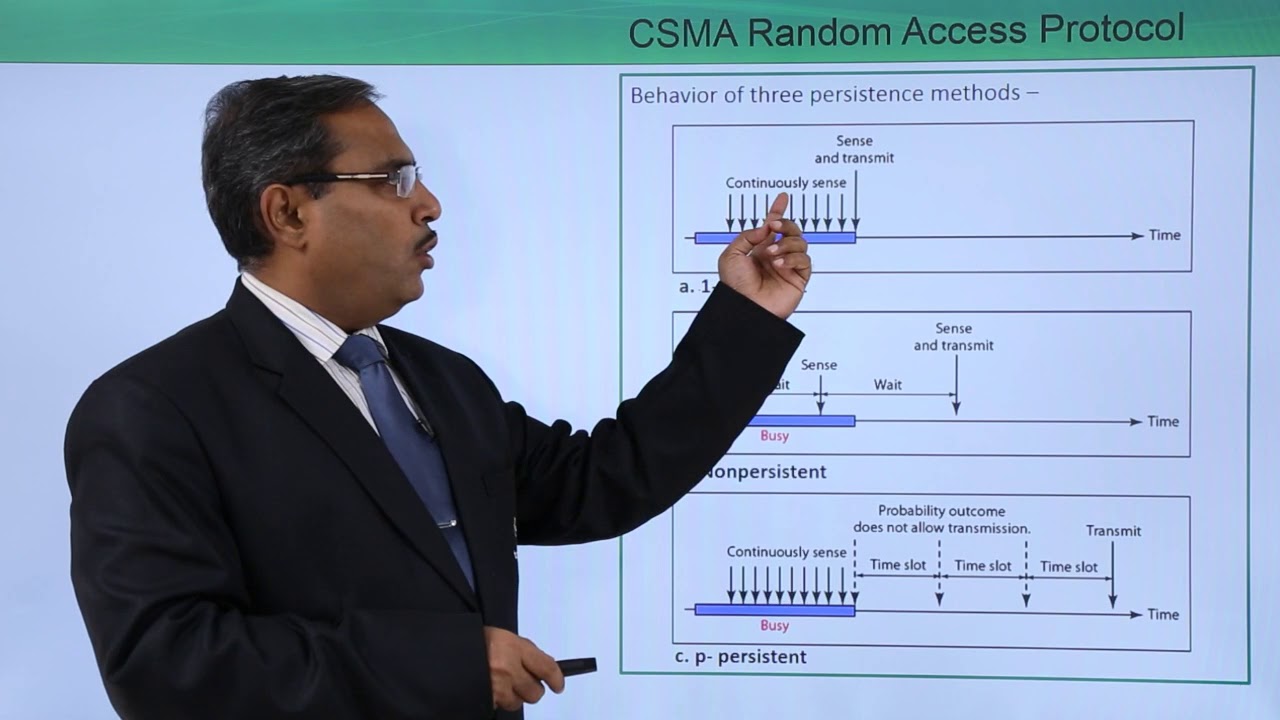 CSMA Random Access Protocol