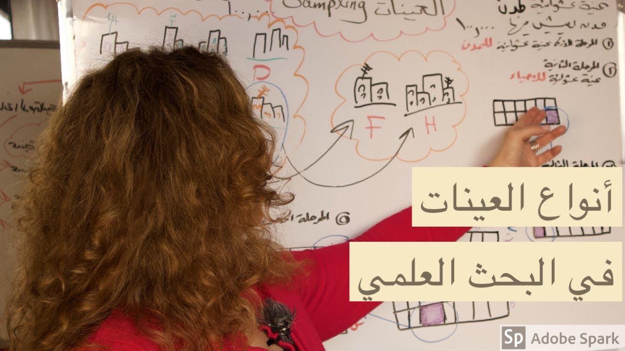تعلم كيف تختار العينات،أنواع العينات،ماهو مجتمع الدراسة بخطوات بسيطة