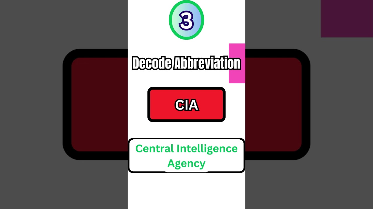|| Can You Decode Famous Abbreviations || FAQ, ASAP, SWAT, NASA, GIF | #wordwonders #abbreviations
